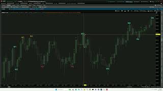 Wave Trading 5 Waves Daily 4 Body Connections Camarilla Pivot Points [upl. by Eentruoc]