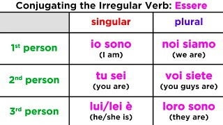 Conjugation and Usage of the Verb Essere To Be  Permanent State [upl. by Annaiek]