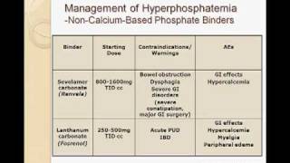 Phosphate Binders [upl. by Lune]