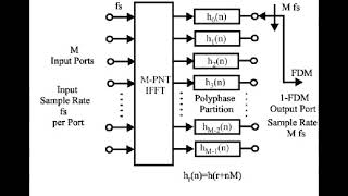 PolyPhase Filter Banks [upl. by Adnot]