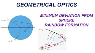 Geometrical Optics  JEE 2021 Revision  Minimum Deviation from Sphere  Rainbow Formation [upl. by Arhaz]