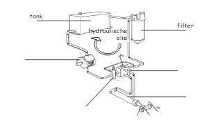 onderdelen hydraulisch systeem [upl. by Jaehne]