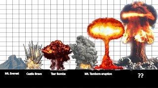 16 Biggest Explosions throughout History [upl. by Soni]