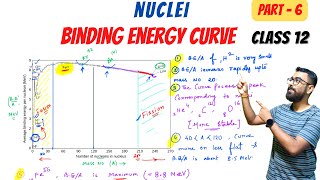 Binding energy curve  IMPORTANT CBSE 2023  Physics  Class 12 Nuclei [upl. by Ahsiyn234]