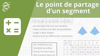 Allô prof  Le point de partage dun segment [upl. by Jeremy40]