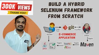 End to End Selenium Framework  ECommerce Project  Complete Selenium Framework from Scratch [upl. by Nalliuq]