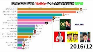 【20162020】芸能人YouTubeチャンネル登録者数推移TOP15 [upl. by Bernat]