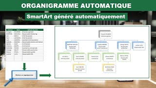 Excel  Organigramme  SmartArt créé automatiquement [upl. by Dailey]