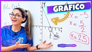 RESUMÃO  GRÁFICO DE UMA FUNÇÃO DO PRIMEIRO 1º GRAU [upl. by Rumery975]