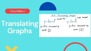 Translating Graphs Edexcel IAL P1 44 [upl. by Luapnaej806]