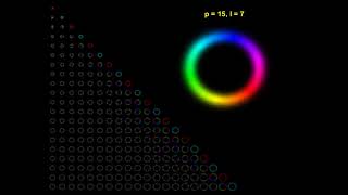 LaguerreGaussian Modes LG family mode group 20 intensity brightness and phase color [upl. by Younger]