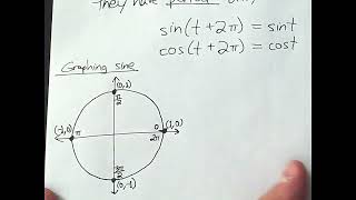 MA 190 Workbook 23  Trigonometric graphs [upl. by Kceb]