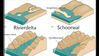 oefening voor Aardrijkskunde  4 soorten estuaria [upl. by Ynnaffit556]
