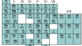 6th March 1869 Dmitri Mendeleev presents the first periodic table [upl. by Aniri983]