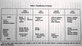 Callois Chart Classification of Games [upl. by Sakram187]