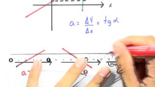 Me Salva GA13  Revisão de retas para Geometria Analítica [upl. by Pogah]