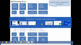 Oracle SOA BPEL Training at SM Consultants [upl. by Keverne]