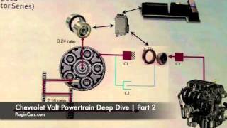 Chevy Volt Powertrain Deep Dive  Part 2 [upl. by Dorfman]