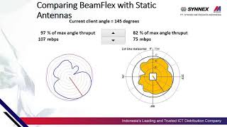 How Beamflex Works [upl. by Aicirtak]