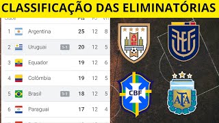 TABELA DAS ELIMINATÓRIAS DA COPA DO MUNDO SULAMERICANA  CLASSIFICAÇÃO DAS ELIMINATÓRIAS [upl. by Nediarb68]