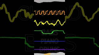 A SONG SPLIT INTO SOUNDWAVES  89M music musicproduction [upl. by Eissalc]