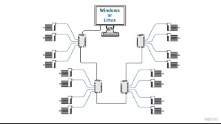 Learn About ClearPath Integrated Servos Now With C API [upl. by Animsaj]