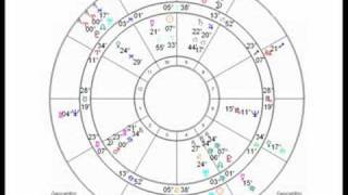 Astrology The Draconic Chart Part 2 [upl. by Cormack]