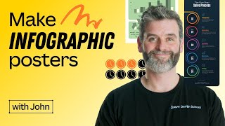 How to make an infographic [upl. by Teriann]