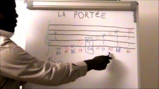 Cours de saxophone  Solfège 1 LA PORTÉE [upl. by Ianteen]