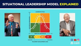 Situational Leadership Model  Ken Blanchard  Dr Paul Hersey  TheInfluentialLeader [upl. by Enirac570]