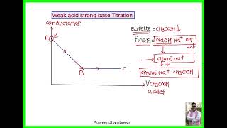 4 Conductometric Titration [upl. by Faria]