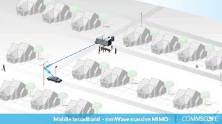 mmWave massive MIMO for wireless and broadband [upl. by Quent122]