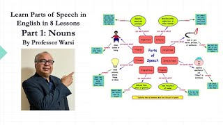 English Grammar Parts of Speech in English  Nouns [upl. by Aziza]