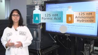 Using Small Modifications of pH in Chromatographic Methods Development [upl. by Hetty]