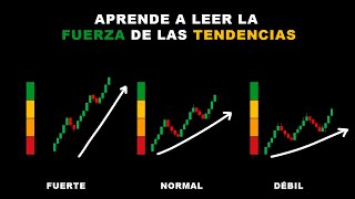 Lee la FUERZA de las TENDENCIAS cómo un PRO  Curso de Acción del Precio [upl. by Brebner]