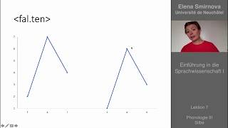 Einführung in die Sprachwissenschaft Thema 7  Silbe [upl. by Intirb]