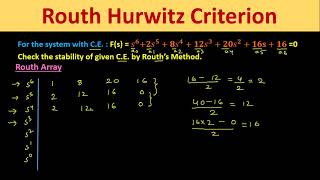 Special Case of Routh Array II  Numerical 2 [upl. by Lletnahs685]