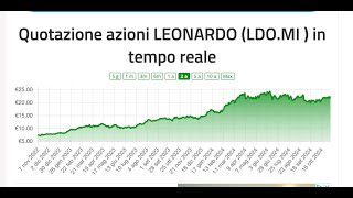 Conviene Comprare Azioni Leonardo LDO Economia Italiacom [upl. by Raffin]