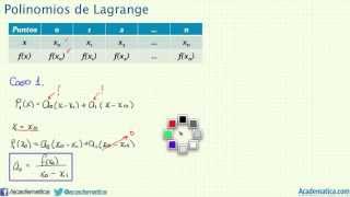 Polinomios de Lagrange Aproximación polinomial de Lagrange [upl. by Mairam]