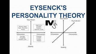 Eysencks Theory of Personality  Simplest Explanation Ever [upl. by Stefanac639]