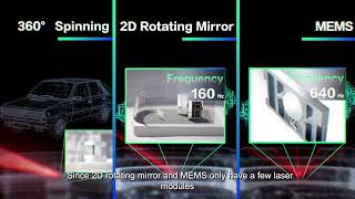 Lidar Technologies 101 [upl. by Oleic]