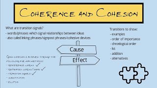 Coherence and Cohesion in Academic Writing [upl. by Elleira929]