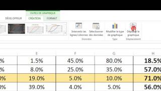 Graphique du prix dacceptabilité avec Excel non sonorisée [upl. by Pomfret772]