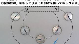 方位磁石が回転するのはなぜ？ [upl. by Aicsila]