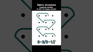 Structure of warp knitting fabric Lapping 0231 Single guide bar fabrics 트리코트 Warp knitting [upl. by Aihseket]