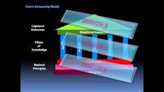 Redefining Airmanship Your Free Airmanship Development Plan Session1 [upl. by Whatley]