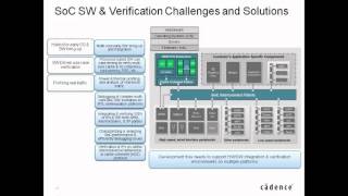 HardwareSoftware CoVerification [upl. by Eimerej405]