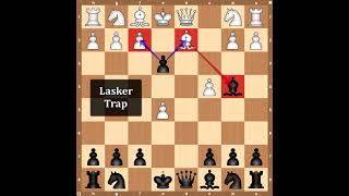 Excellent Albin Countergambit Trap for Black [upl. by Medin]