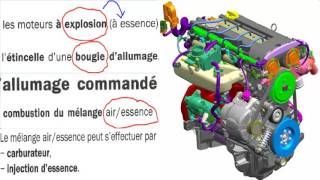 moteur diesel et essence29 [upl. by Ennovi]