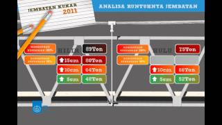 Animasi  Analisa Runtuhnya Jembatan Kukar Tenggarong [upl. by Nwahshar]